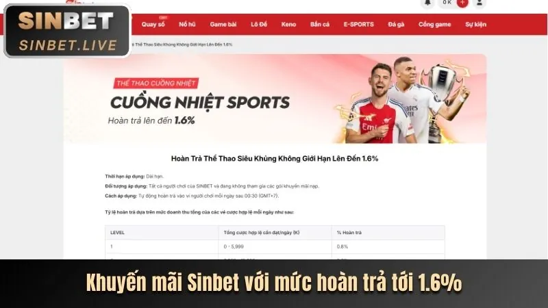 Phân tích các chương trình khuyến mãi ysb66 nhà cái